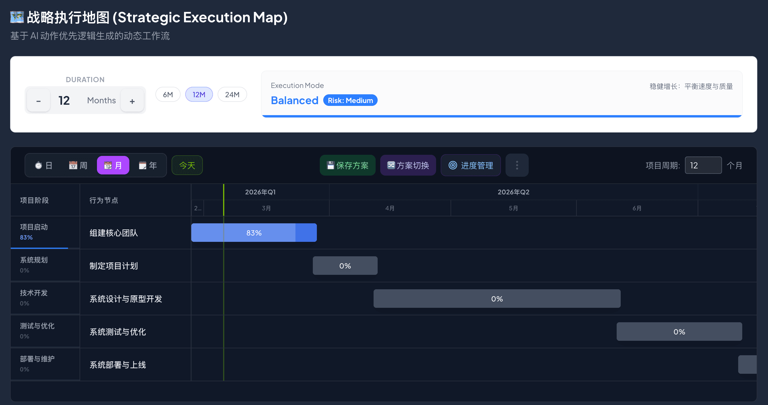 APEXSEE 战略执行地图
